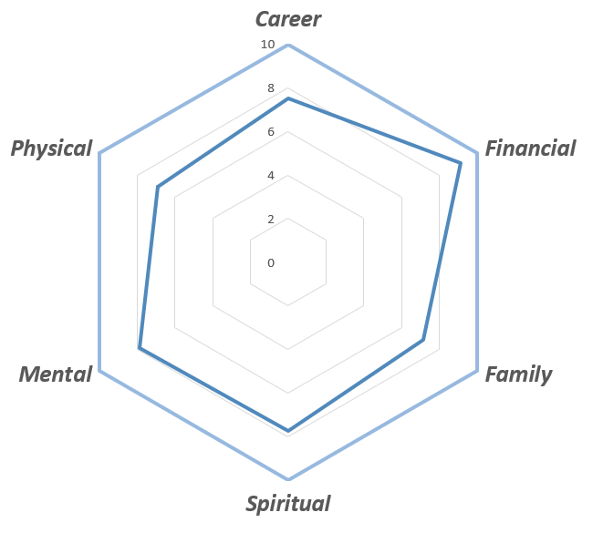 Evaluate 1
